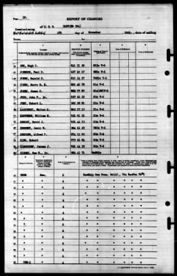 Hart (DD-594) > 1944