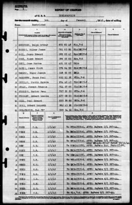 Indianapolis (CA-35) > 1945