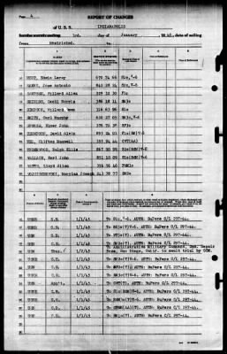 Indianapolis (CA-35) > 1945