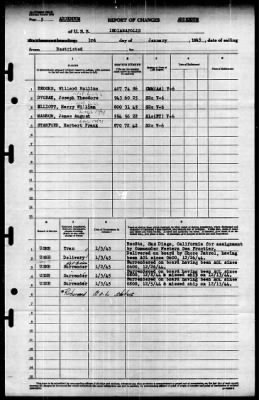 Indianapolis (CA-35) > 1945