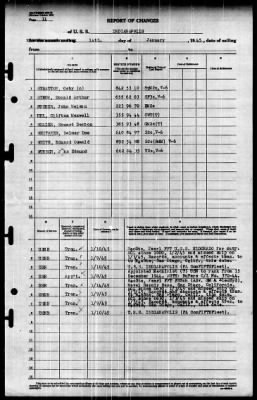 Indianapolis (CA-35) > 1945