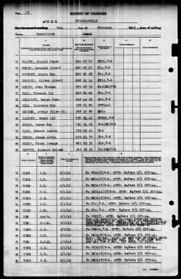 Indianapolis (CA-35) > 1945