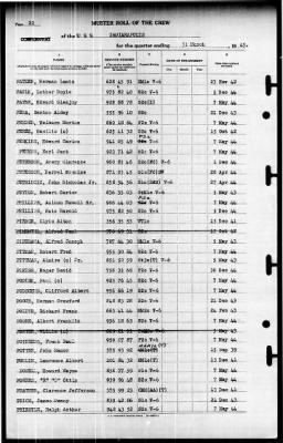 Indianapolis (CA-35) > 1945