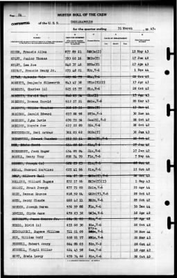 Indianapolis (CA-35) > 1945