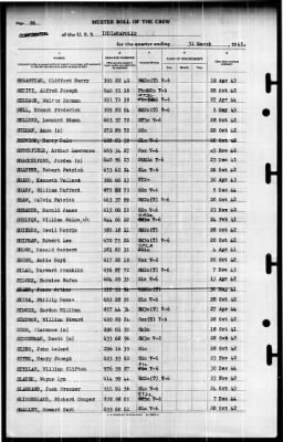 Indianapolis (CA-35) > 1945