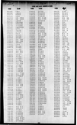 Indianapolis (CA-35) > 1945