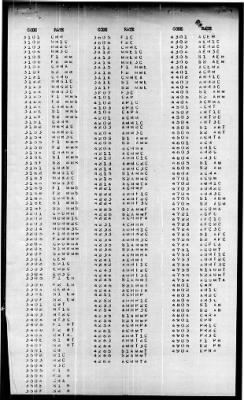 Indianapolis (CA-35) > 1945