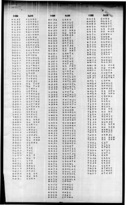 Indianapolis (CA-35) > 1945