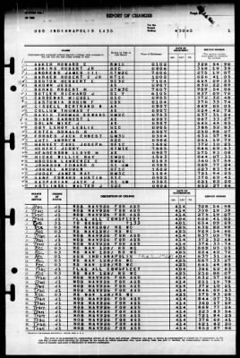 Indianapolis (CA-35) > 1945