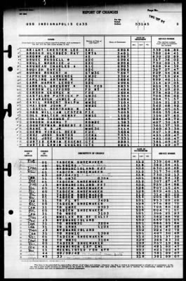 Indianapolis (CA-35) > 1945