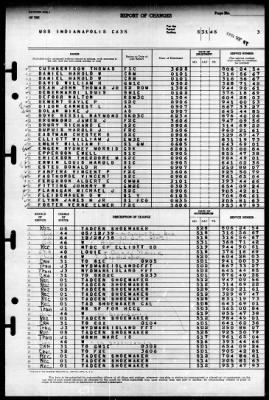 Indianapolis (CA-35) > 1945