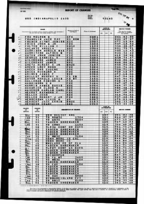 Indianapolis (CA-35) > 1945