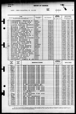 Indianapolis (CA-35) > 1945