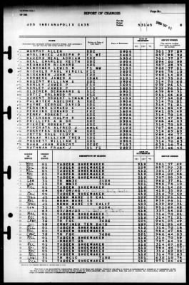 Indianapolis (CA-35) > 1945