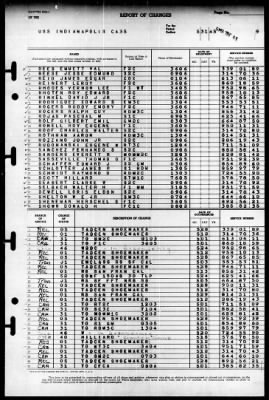 Indianapolis (CA-35) > 1945