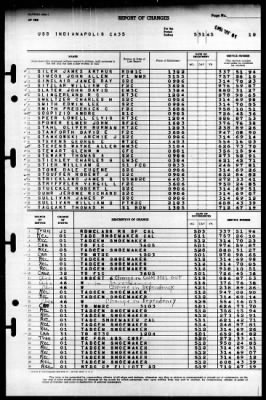 Indianapolis (CA-35) > 1945