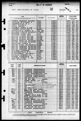 Indianapolis (CA-35) > 1945