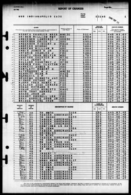 Indianapolis (CA-35) > 1945