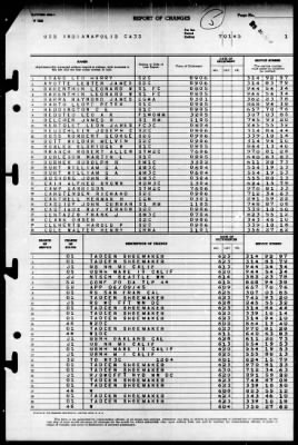 Indianapolis (CA-35) > 1945