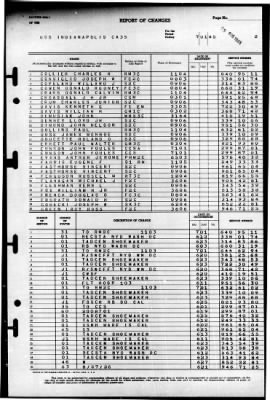 Indianapolis (CA-35) > 1945