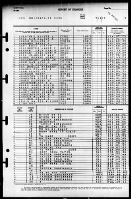 Indianapolis (CA-35) > 1945