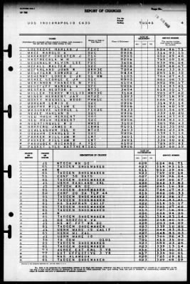 Indianapolis (CA-35) > 1945