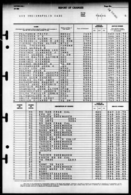 Indianapolis (CA-35) > 1945