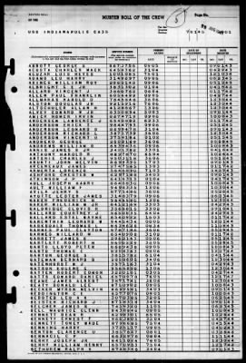 Thumbnail for Indianapolis (CA-35) > 1945