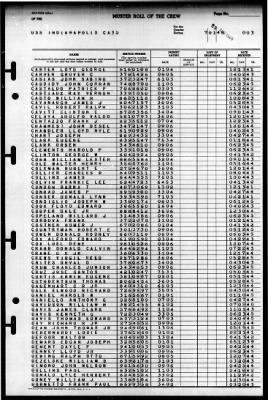 Thumbnail for Indianapolis (CA-35) > 1945