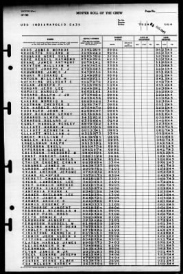 Indianapolis (CA-35) > 1945