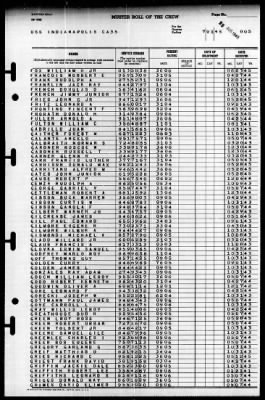 Indianapolis (CA-35) > 1945