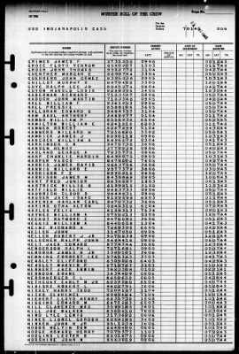 Indianapolis (CA-35) > 1945