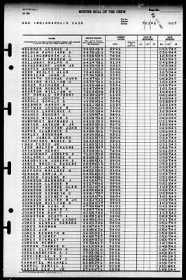 Indianapolis (CA-35) > 1945