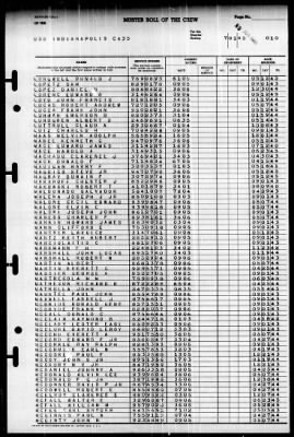 Indianapolis (CA-35) > 1945