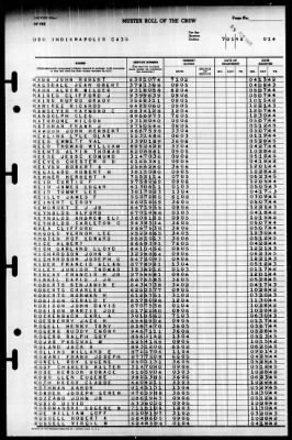 Indianapolis (CA-35) > 1945