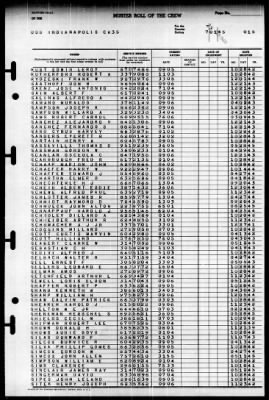 Indianapolis (CA-35) > 1945