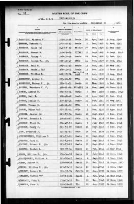 Indianapolis (CA-35) > 1941