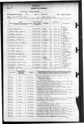 Indianapolis (CA-35) > 1941