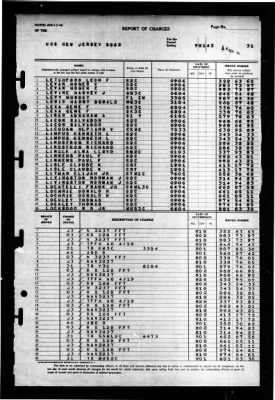 Thumbnail for New Jersey (BB-62) > 1945