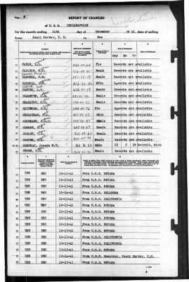 Indianapolis (CA-35) > 1941