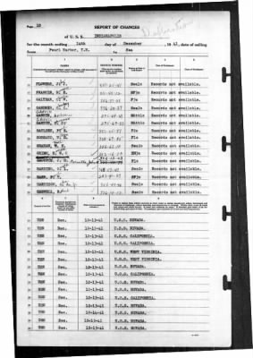 Indianapolis (CA-35) > 1941