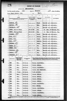 Indianapolis (CA-35) > 1941