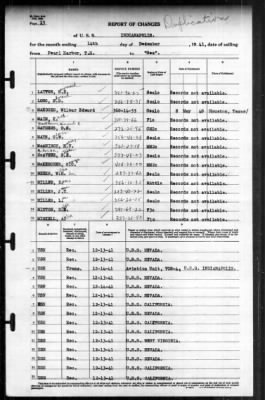 Indianapolis (CA-35) > 1941