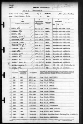 Indianapolis (CA-35) > 1941