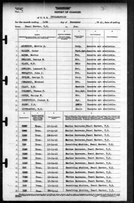 Indianapolis (CA-35) > 1941