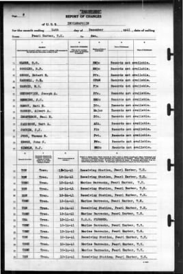 Indianapolis (CA-35) > 1941