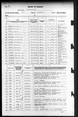 Indianapolis (CA-35) > 1941