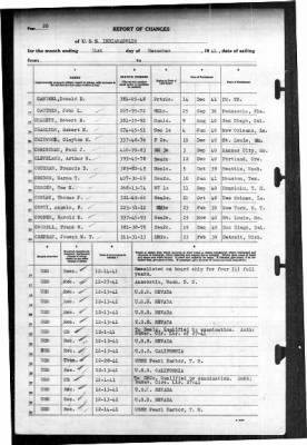 Indianapolis (CA-35) > 1941