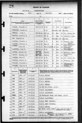 Indianapolis (CA-35) > 1941