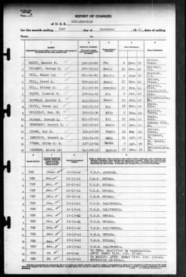 Indianapolis (CA-35) > 1941